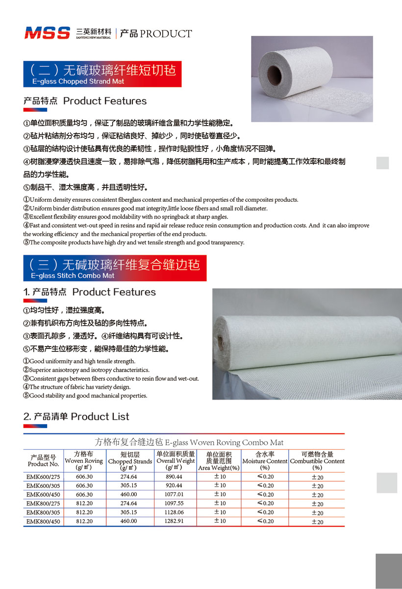 Fiberglass Products